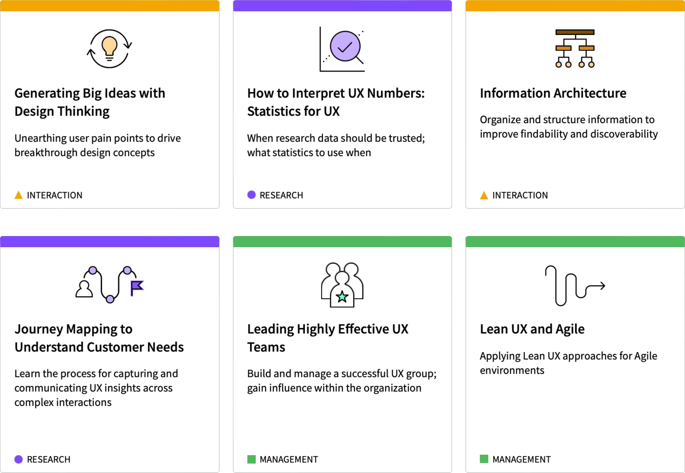 Screen capture of NN/g’s Virtual training UX courses — a small part of them.