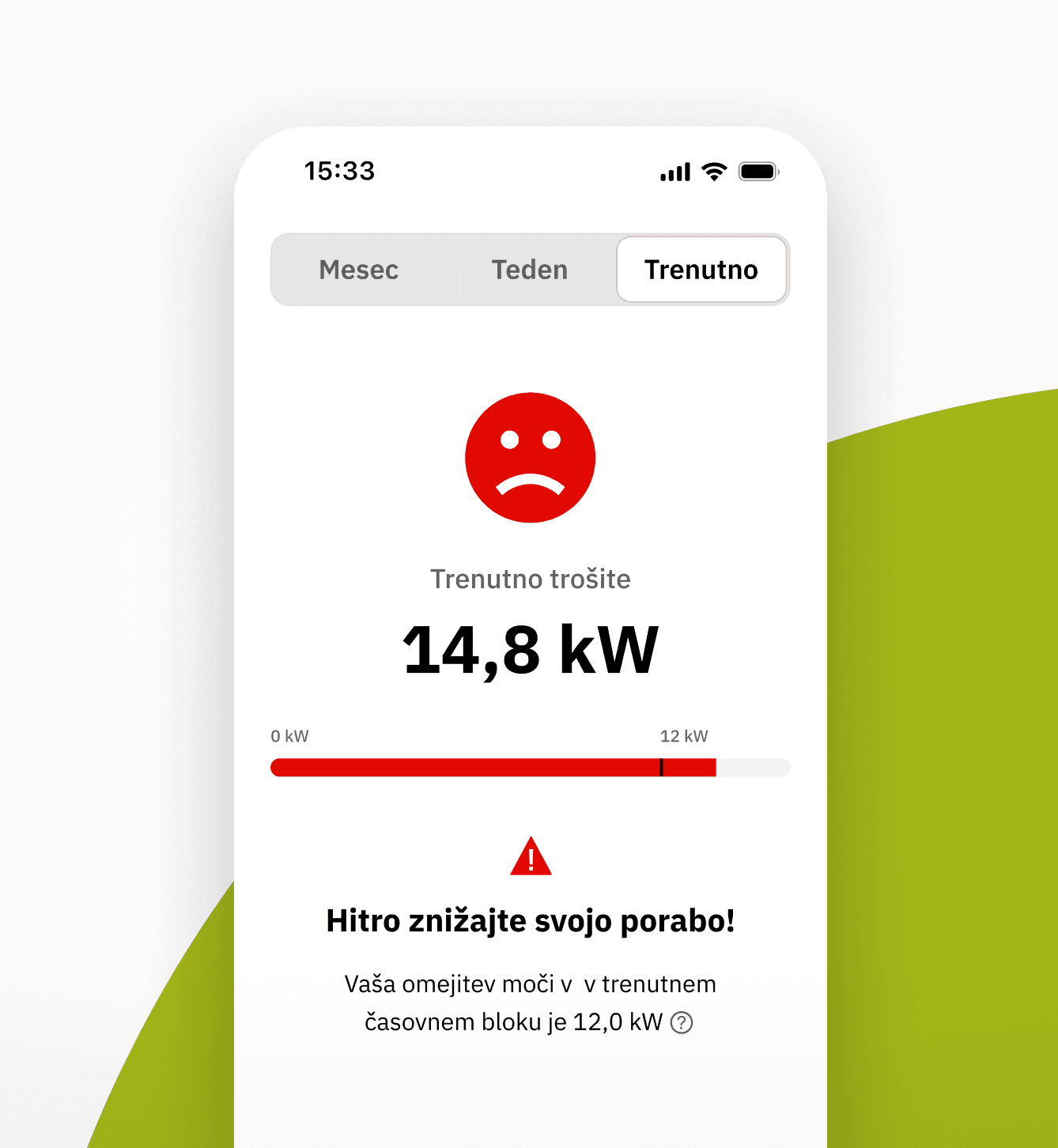 Mobile app screen from a power consumption management interface by CNJ Digital, displaying a sad red face icon and current energy usage of 14.8 kW. Progress bar shows high consumption near the maximum 15 kW. Alert message in Slovenian advises the user to reduce usage quickly, with additional text: “Vaša omejitev moči v trenutnem časovnem bloku je 12,0 kW.” Tabs for “Mesec”, “Teden”, and the selected “Trenutno” appear at the top.