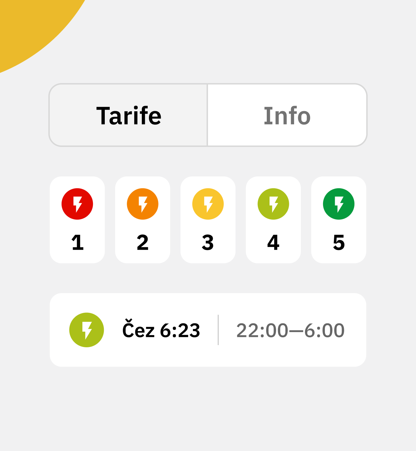Electricity tariff selection screen with five color-coded tariff levels using icons: red (1), orange (2 and 3), yellow (4), and green (5). The green tariff is currently selected with the label "Čež 6:23 | 22:00–6:00" displayed below. Tabs at the top read "Tarife" and "Info."